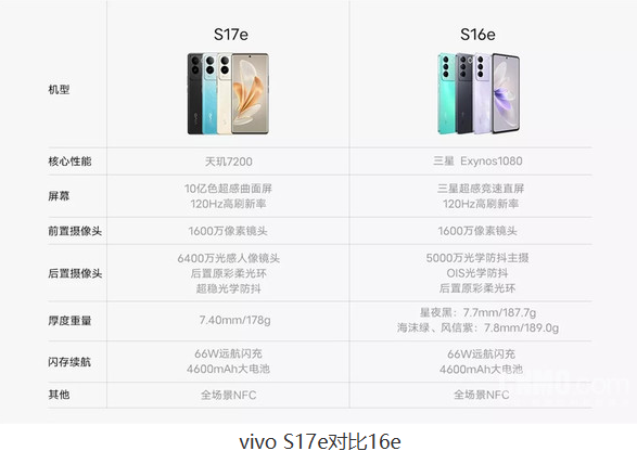 vivo全新旗舰vivo S17e发布：夺目