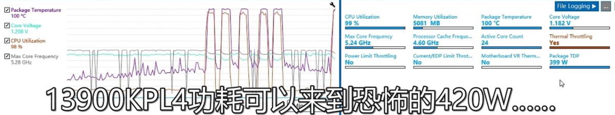 英特尔 13 代酷睿 i9-13900K 性能首曝：单核提升 10%、多核 40％，功耗 420W