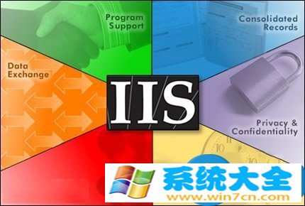 Win7系统80端口被占用的解决方法 win7系统80端口被