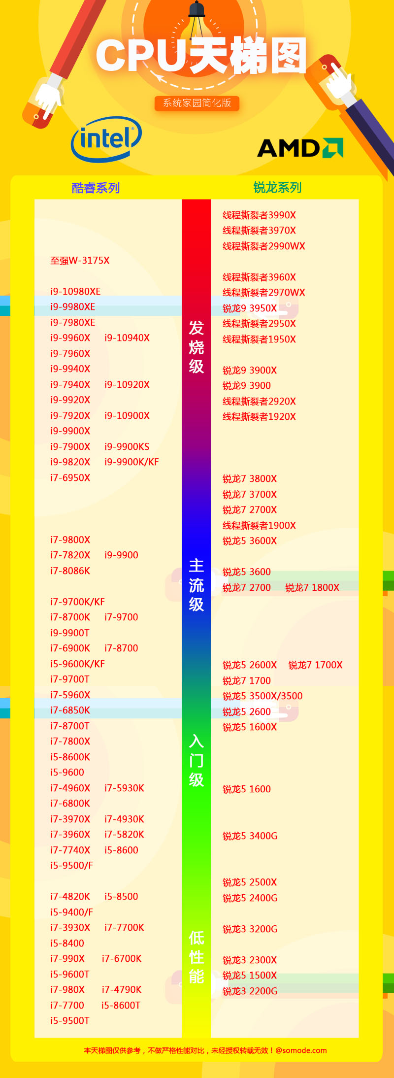 电脑处理器排行榜2020