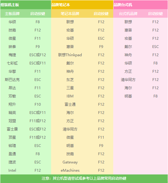 技术编辑教您笔记本怎么重装系统