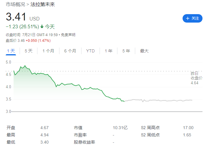 科技公司美股周四全线上涨：B站涨超 6%、拼多多涨逾 4%、特斯拉涨近 10%