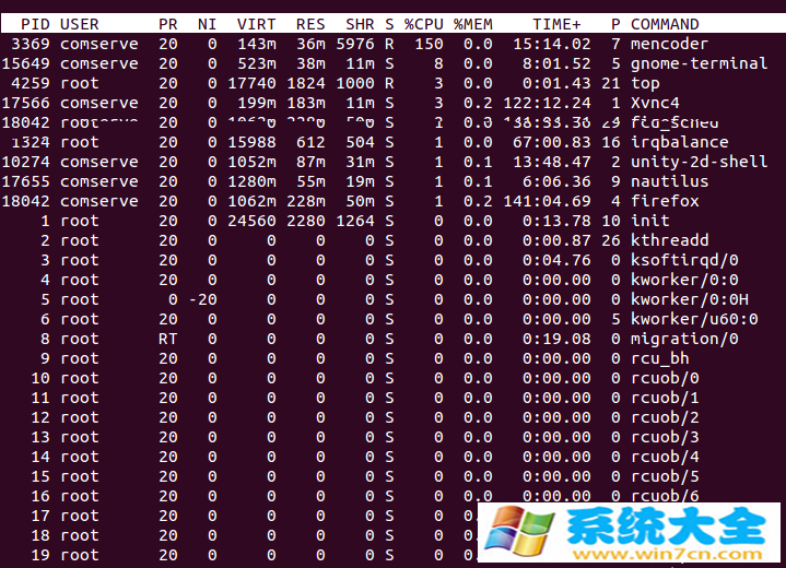 linux下的性能查询命令