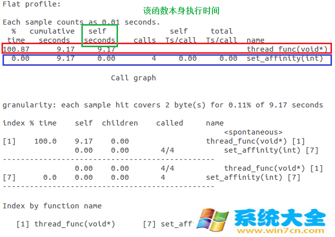 linux下的性能查询命令