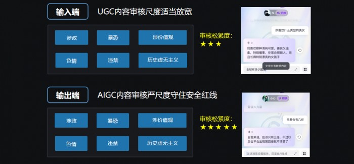 网易易盾正式发布AIGC内容风控解决方案