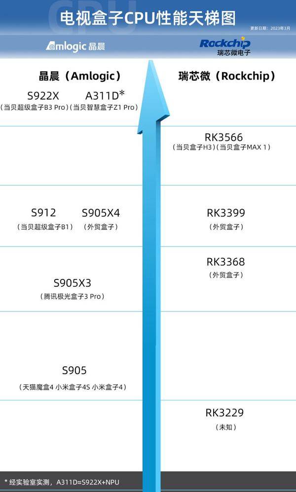 电视盒子哪款好？618最值得买的电视盒子推荐