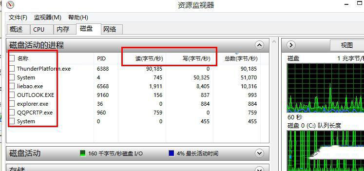 Win8系统磁盘占用率到100%怎么办？知识兔小编教你5种方法快速优化