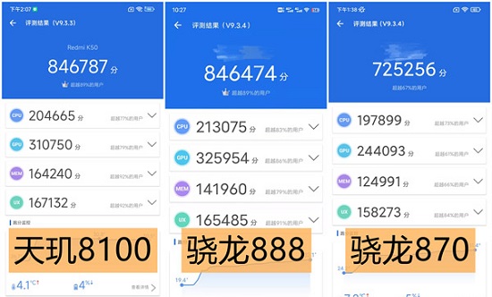 天玑8100max等于骁龙多少？天玑8100max对比骁龙888