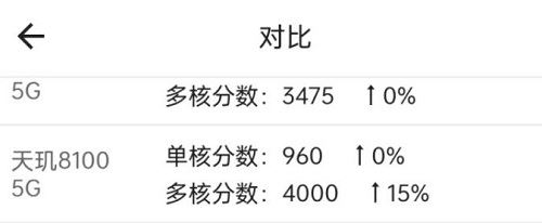 骁龙870和天玑8100哪个好？骁龙870和天玑8100区别介绍