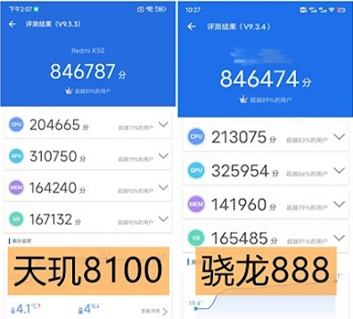 天玑1080和天玑8100哪个好？数据告诉你答案