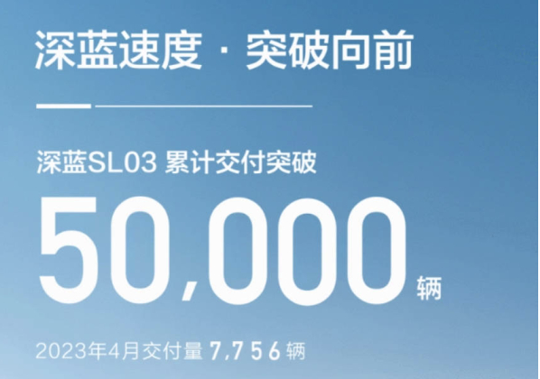 长安深蓝SL03交付量突破5万辆！成为消费者心中的明星车型