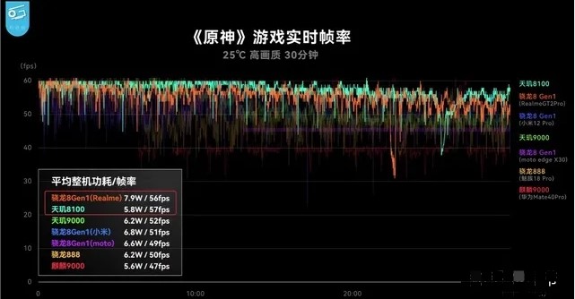 骁龙888和天玑8100怎么选？骁龙888和天玑8100参数对比图