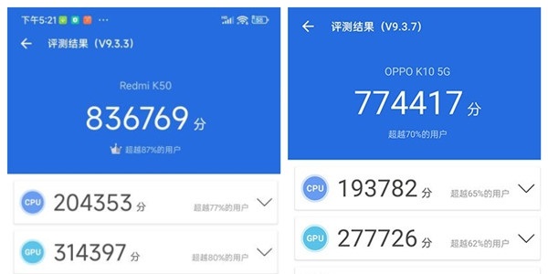 天玑8000max和天玑8100谁更好？两者各有千秋