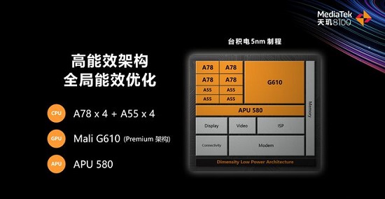 天玑8000和天玑8100哪个好？天玑8000和天玑8100参数对比