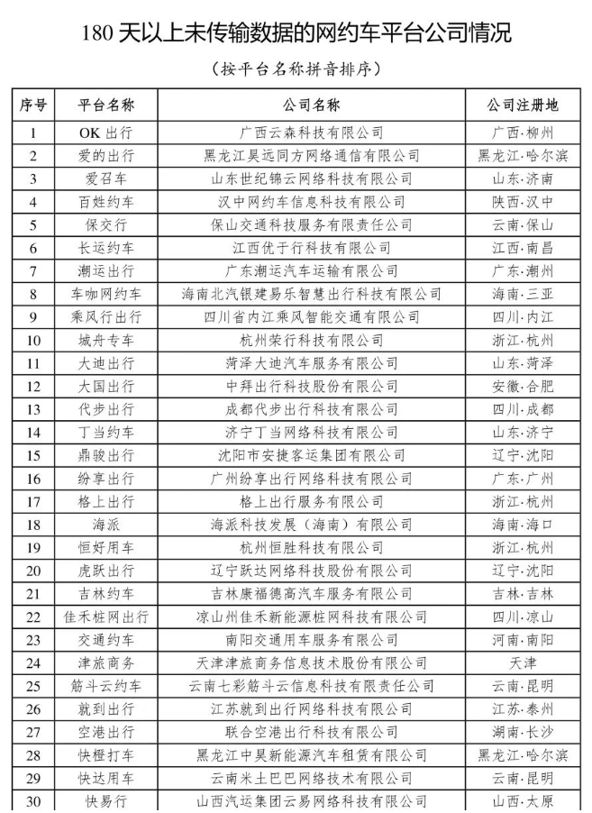 交通运输部：截至 2022 年底全国共有 298 家网约车平台公司取得网约车平台经营许可