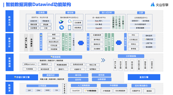 还在用Excel和SQL？火山引擎VeDI知识兔这款产品帮你更快处理数据