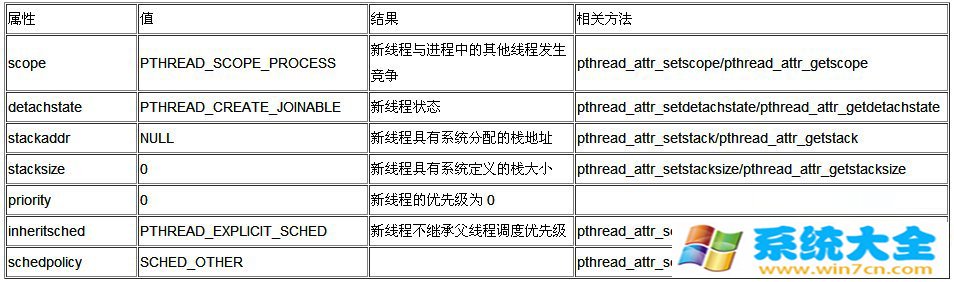 关于Linux下的多线程