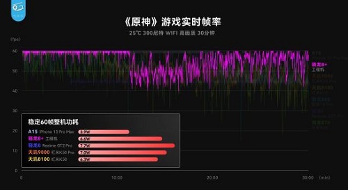 骁龙8+和骁龙8gen1有什么区别？全面数据带你了解！