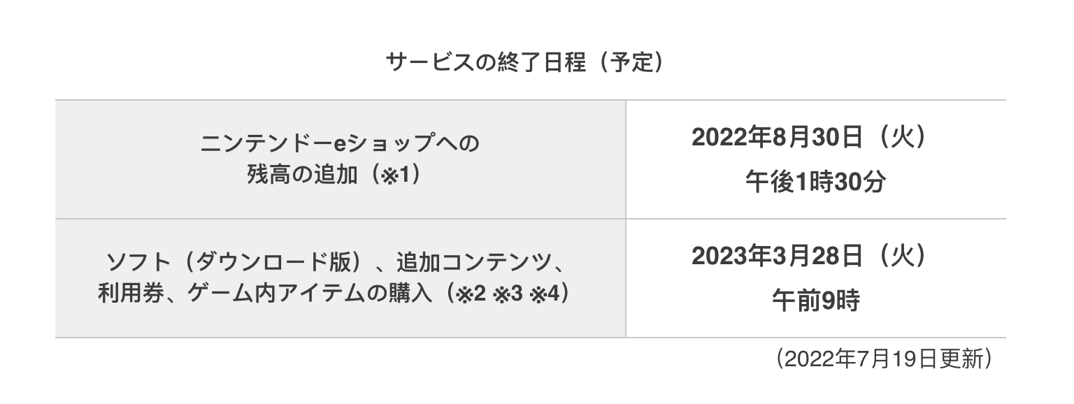 任天堂：3DS 和 Wii U 在线商店 2023 年 3 月 28 日起不支持购买游戏