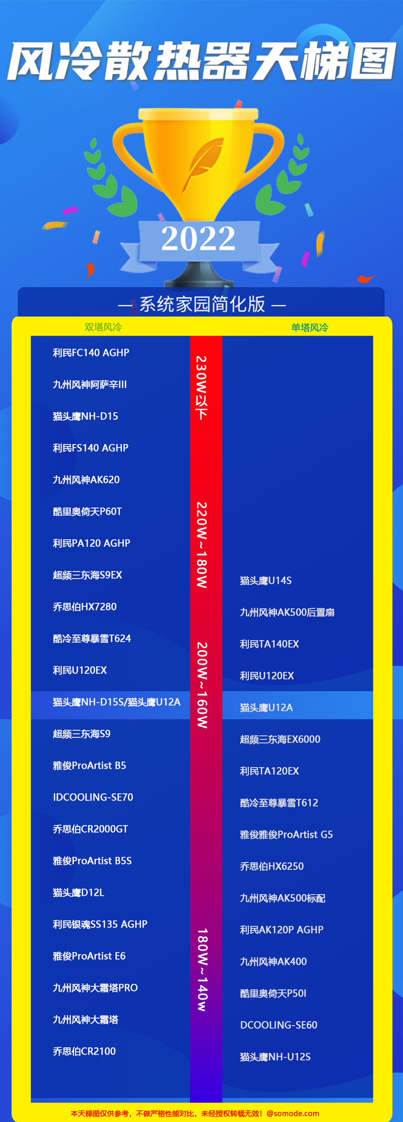 风冷散热器天梯图2022 CPU风冷散热器排行推荐最新版