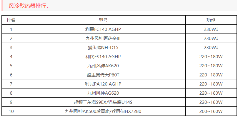 风冷散热器天梯图2022 CPU风冷散热器排行推荐最新版