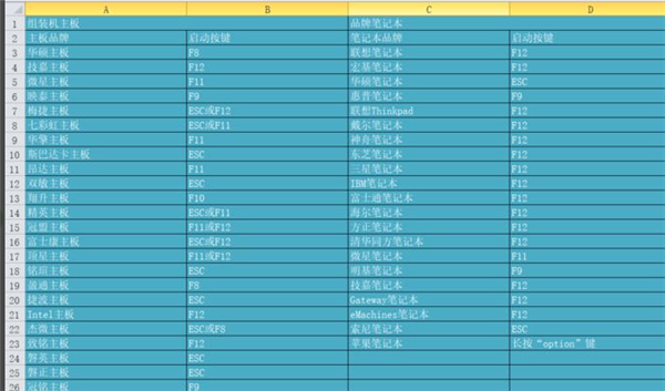 U盘装Win10时无法安装成功进入死循环怎么解决？