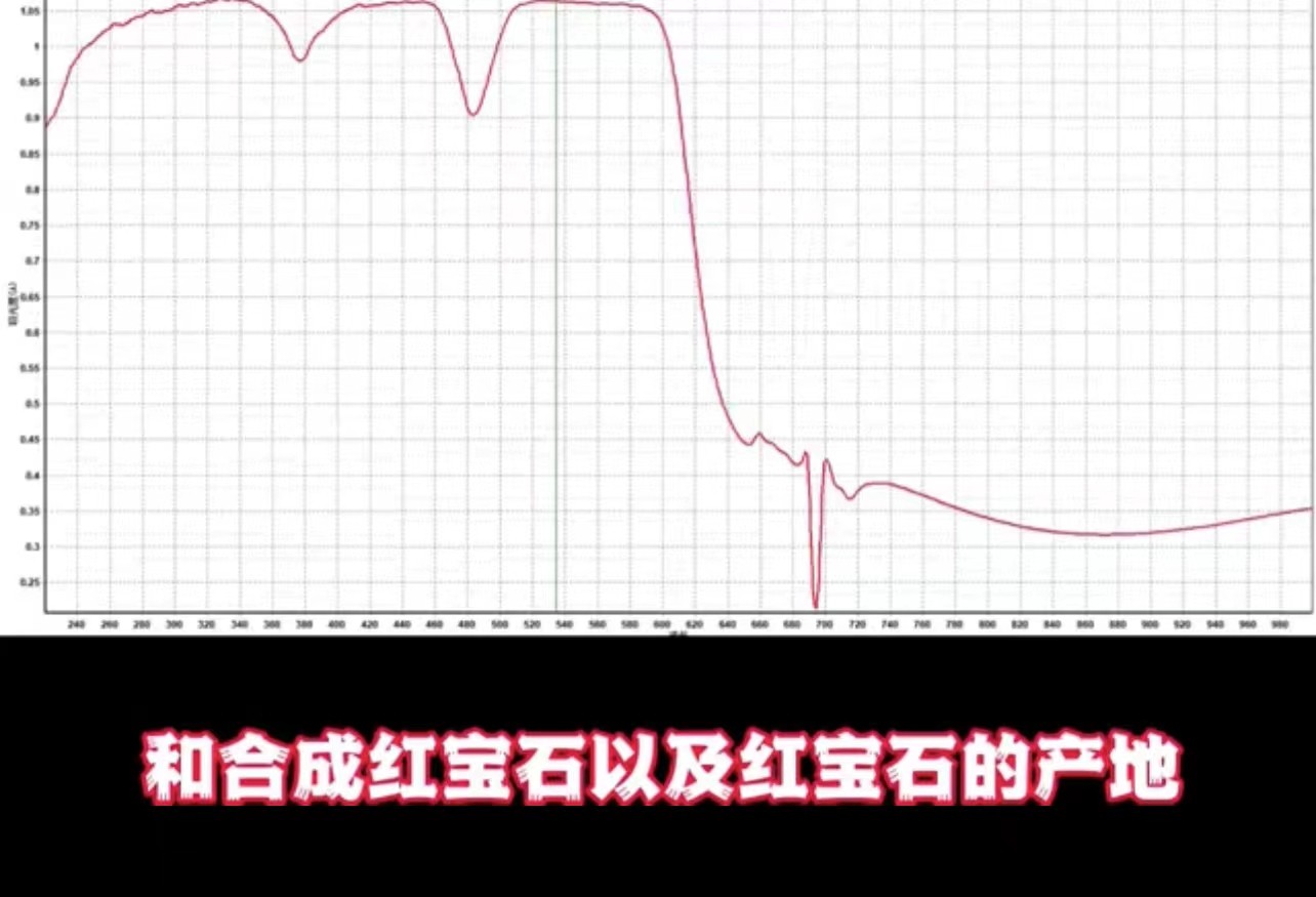 GRC红宝石的鉴定分级标准