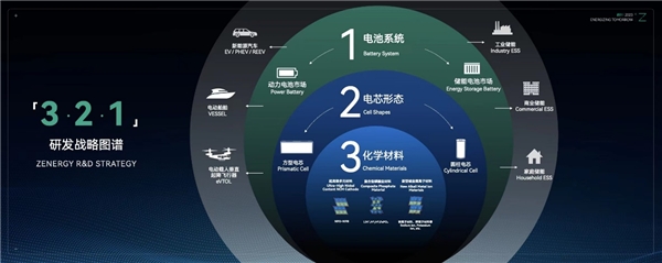 迈向零碳征程，正力新能发布乾坤电池