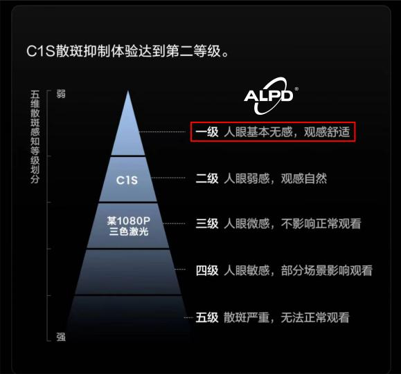 2023年便携式投影仪新品哪个好用？体积小、亮度高的当贝D5X Pro最好