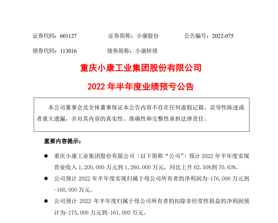 小康股份：因赛力斯新能源汽车研发持续投入等，上半年预亏 16 亿元到 17.6 亿元