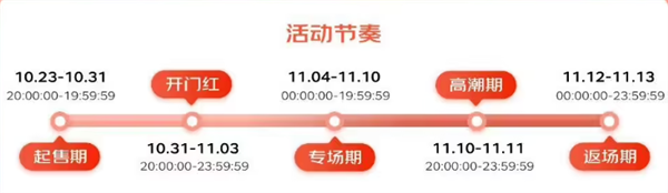 2023京东双十一什么时候开始？京东双十一红包玩法攻略介绍