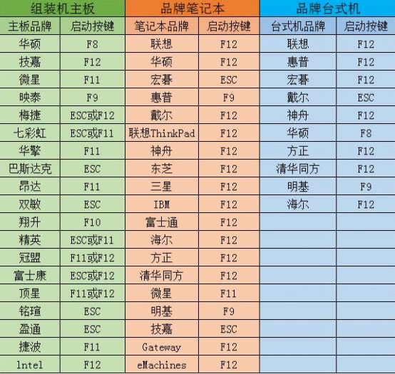 Win8专业版如何安装？大番茄U盘启动盘安装Win8系统的详细流程