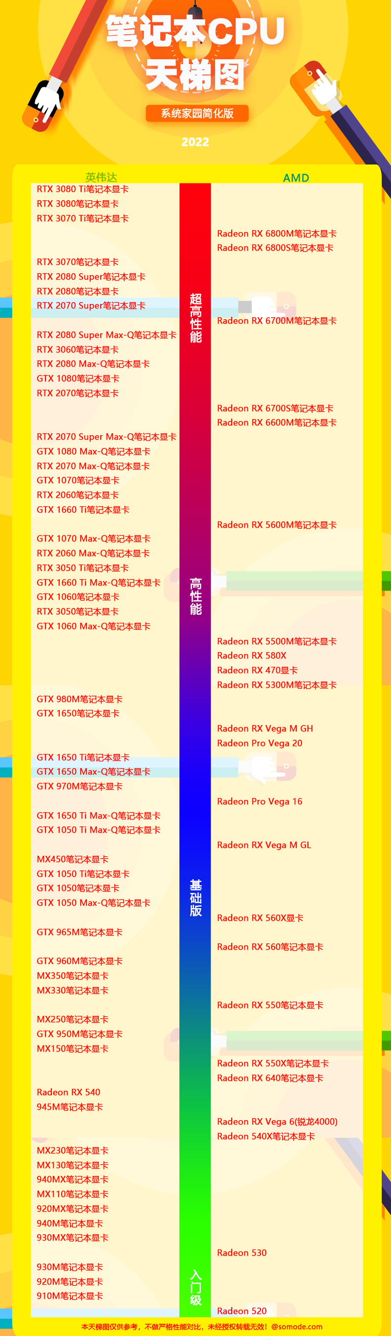 笔记本显卡天梯图2023年7月 