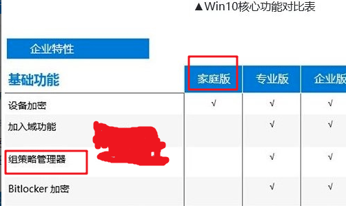 Win10家庭版找不到组策略gpedit.msc最新解决技巧！