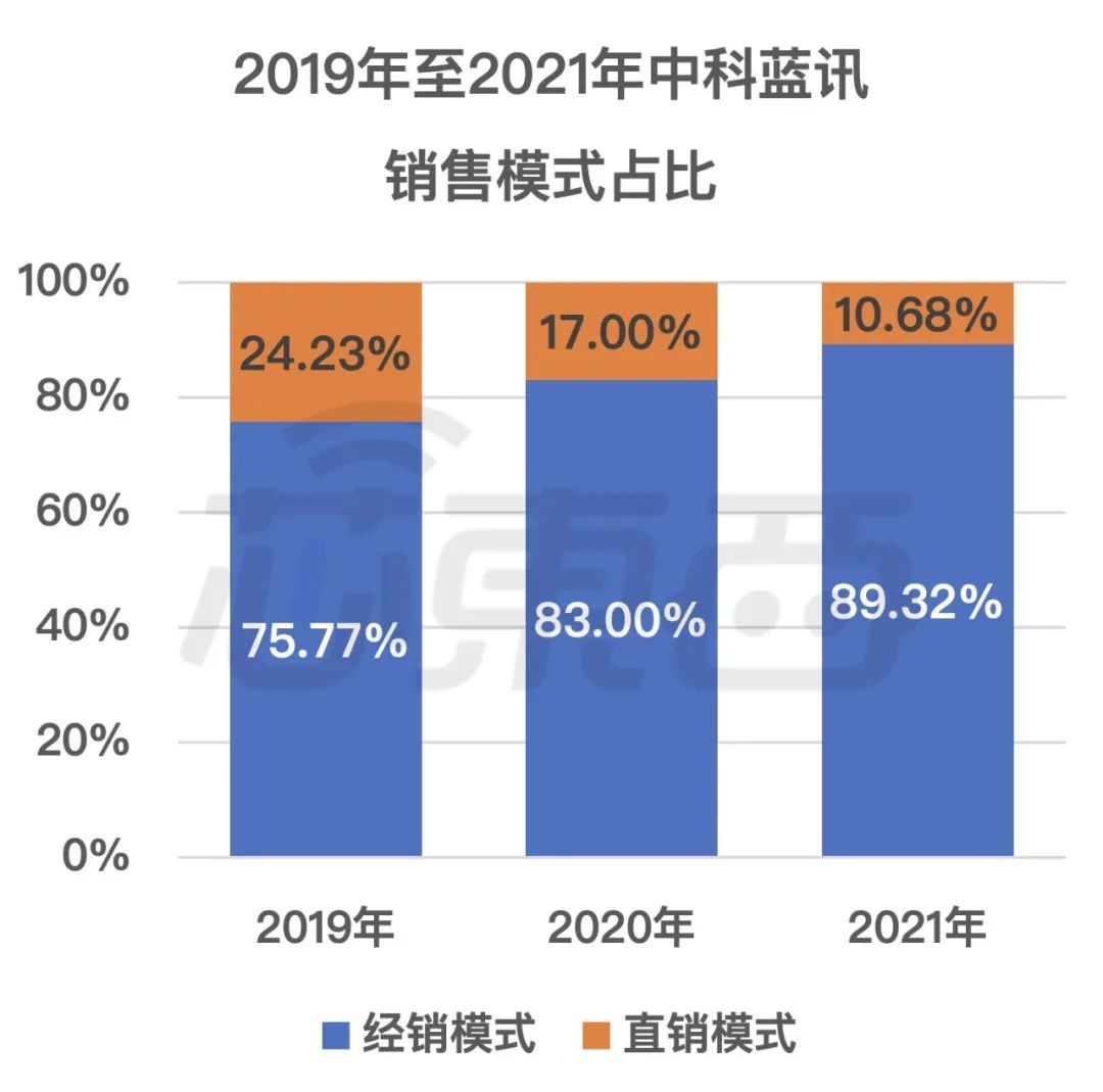 国产 TWS 芯片商中科蓝讯上市：开盘破发，跌近三成