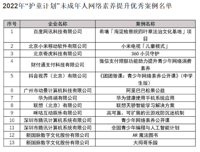 微信青少年模式支付限额功能、小米电视儿童模式等入选中国信通院“护童计划”优秀案例