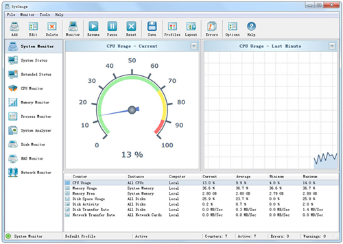 SysGauge(系统性能监视器)