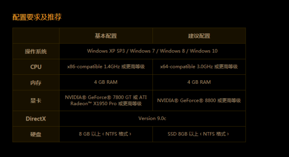 Win10玩流放之路卡顿怎么解决？Win10玩流放之路卡顿解决策略