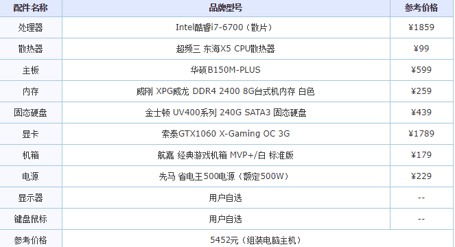 笔者教你高配置台式电脑有哪些