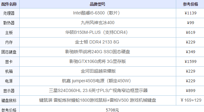 笔者教你高配置台式电脑有哪些