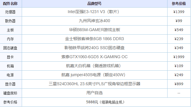 笔者教你高配置台式电脑有哪些