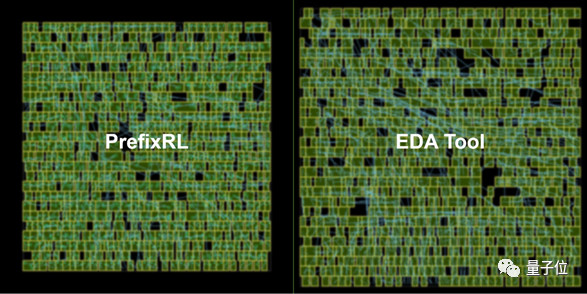 英伟达用 AI 设计 GPU：最新 H100 已经用上，比传统 EDA 减少 25% 芯片面积