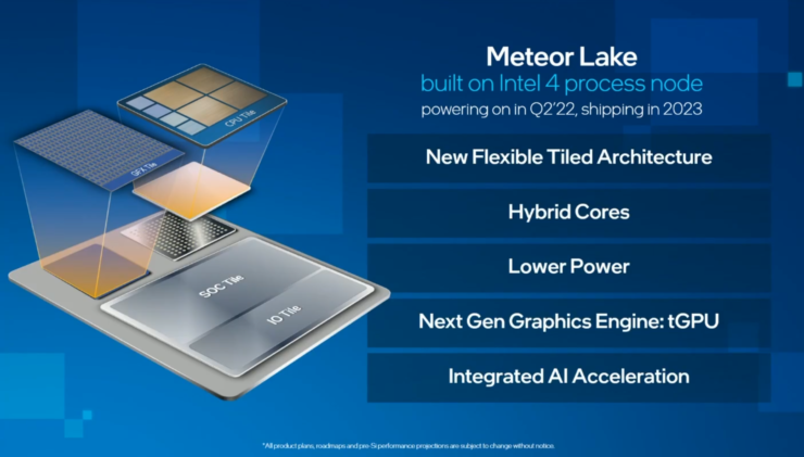 英特尔 14 代酷睿集显升级，Linux 5.20 已初步支持 Meteor Lake GPU