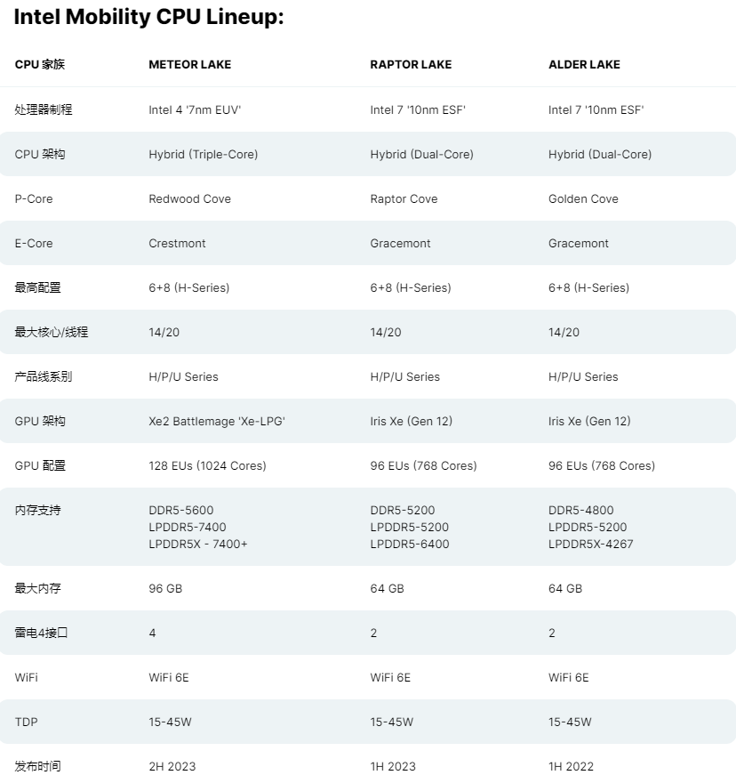 英特尔 14 代酷睿集显升级，Linux 5.20 已初步支持 Meteor Lake GPU