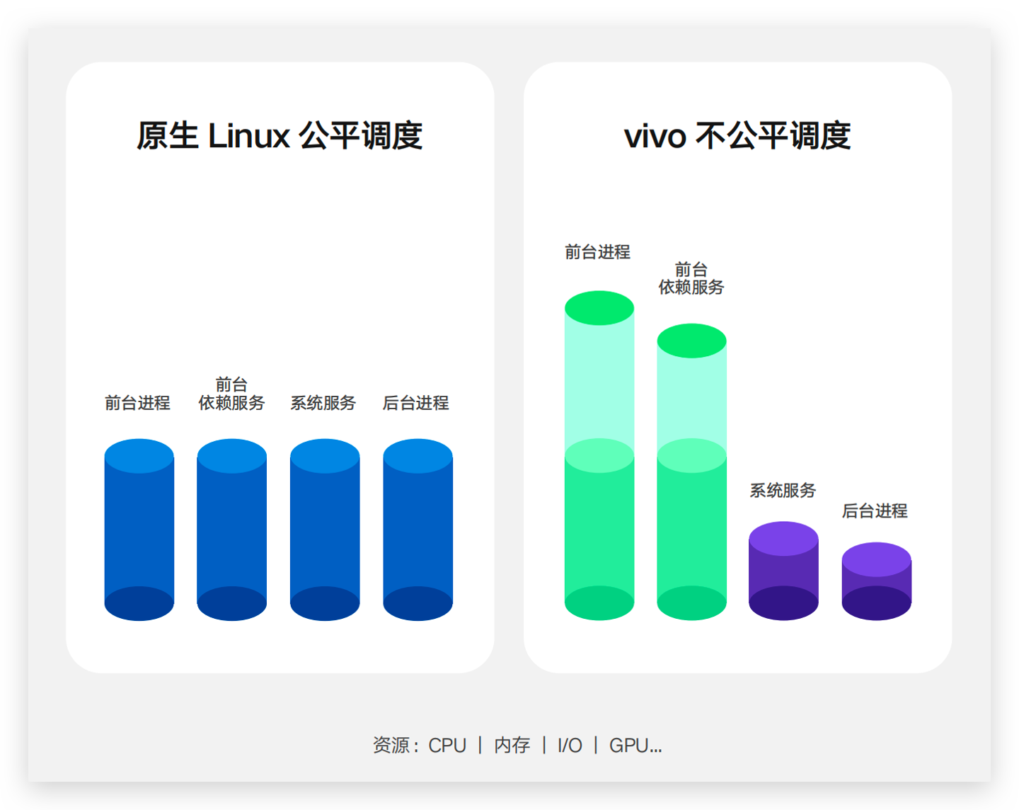 vivo OriginOS 3系统深度体验报告：更流畅、更易用、更好看！