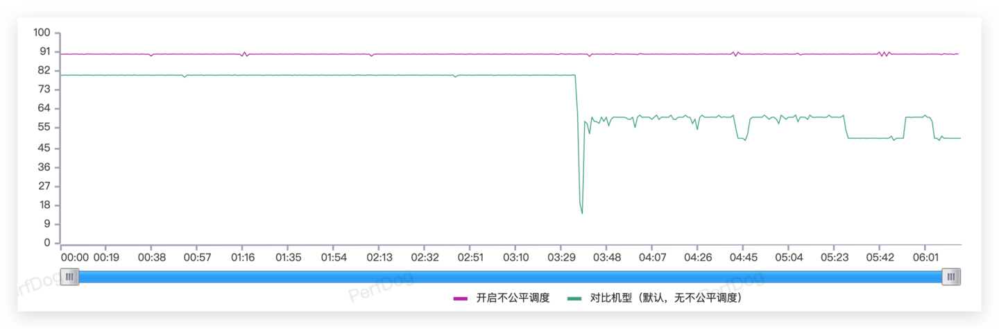 vivo OriginOS 3系统深度体验报告：更流畅、更易用、更好看！