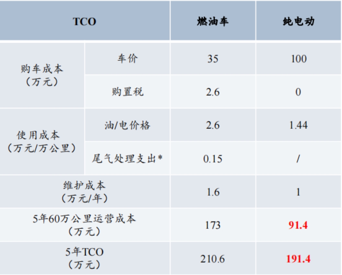 重卡走向新能源换电，西井科技的又一次“降本”进化