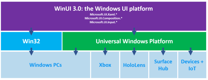 Windows Phone 退场后仍没放弃，聊聊微软 Win11 为移动化做的努力