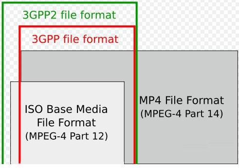 镭智3GP视频转换器