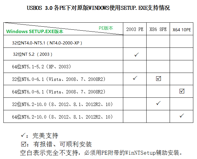 USBOS V3.0.2021.07.10 计算机超级PE维护工具箱